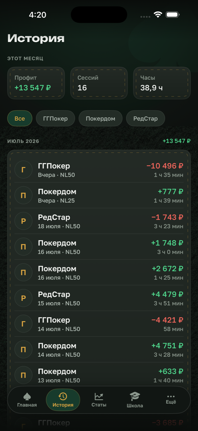 История сессий с результатами